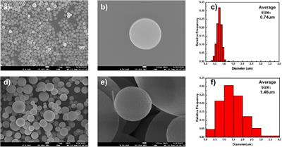 MoO2 Nanospheres Synthesized by Microwave-Assisted Solvothermal Method for the Detection of H2S in Wide Concentration Range at Low Temperature